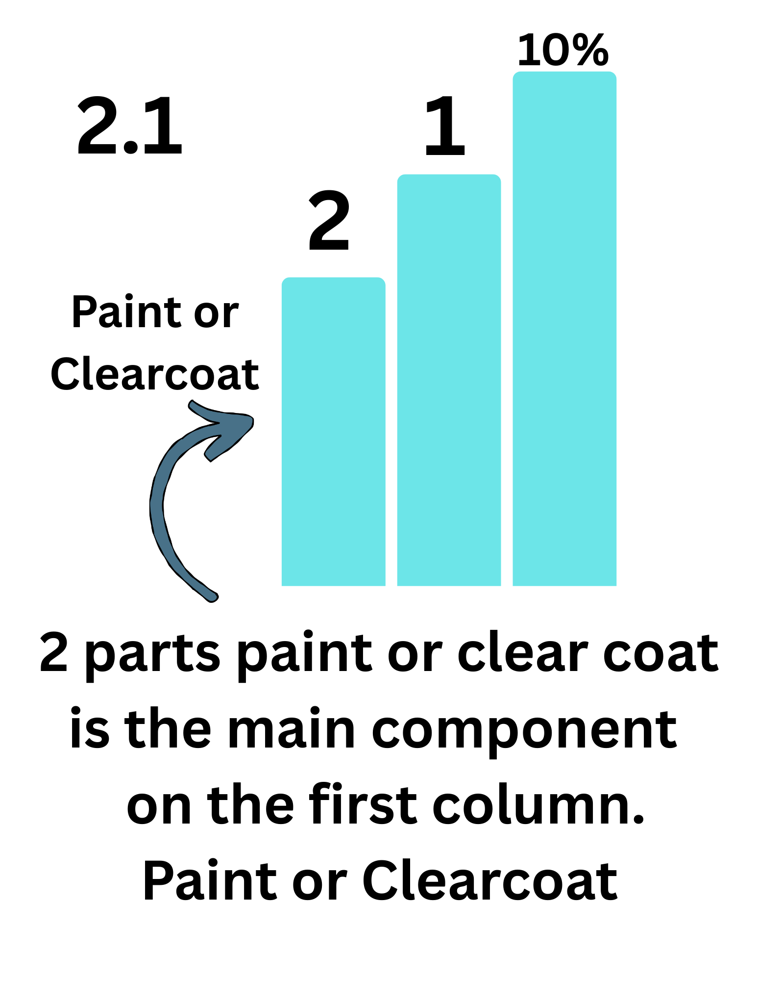 A Beginners Guide on How to mix automotive paint - Image 3